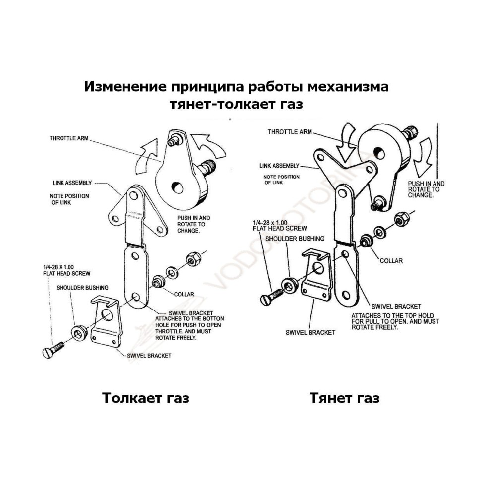 Дистанционное управление однорычажное, Pretech