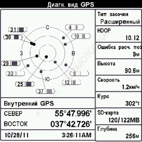 GPS-приемник Humminbird AS GRP