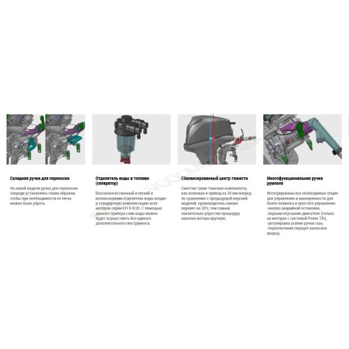 Лодочный мотор Tohatsu MFS20E EPS 20 л.с. четырехтактный