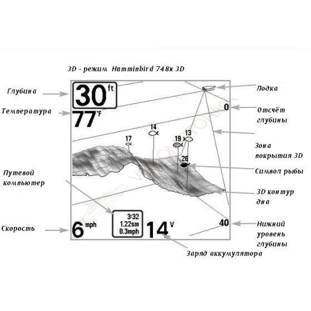Эхолот Humminbird 748х 3D