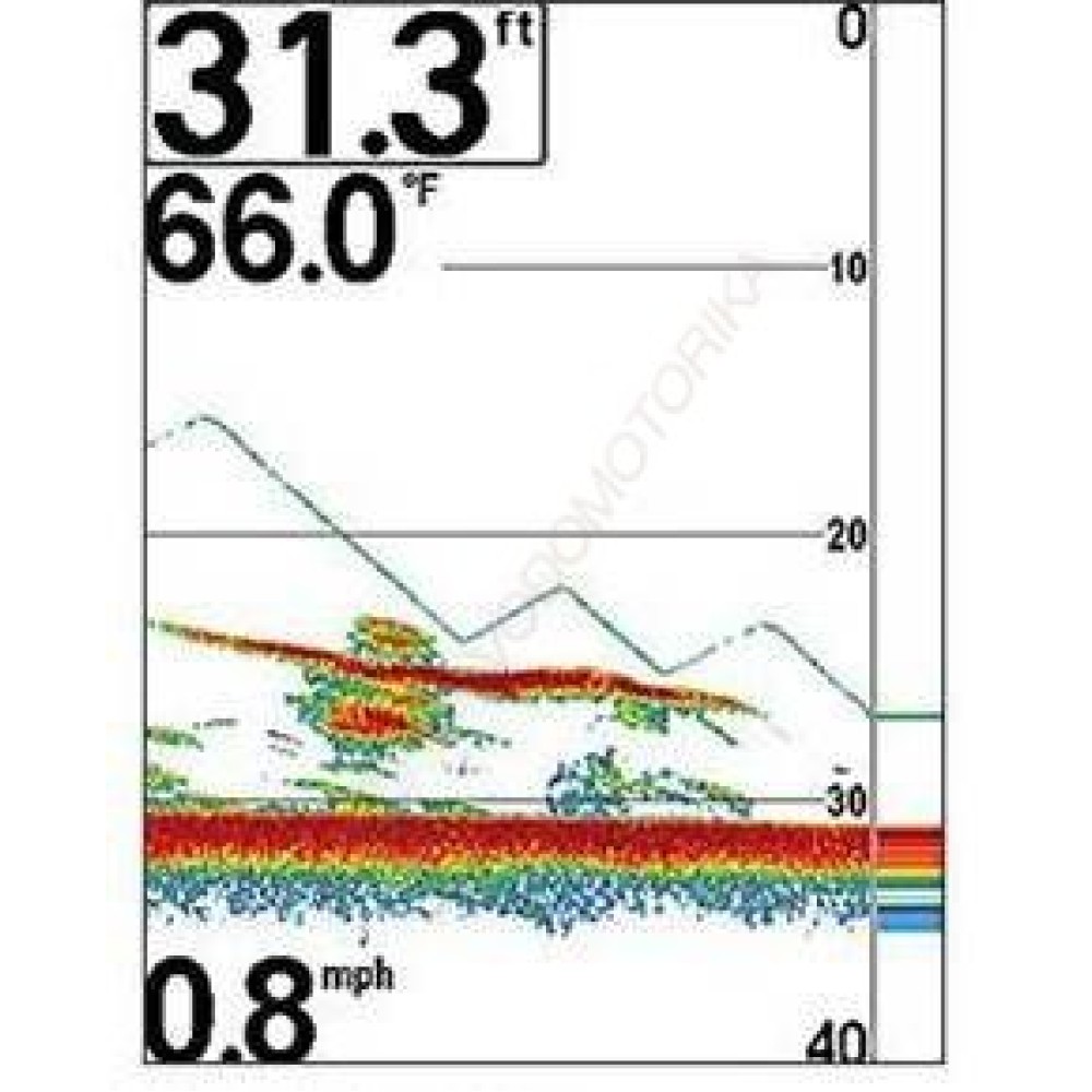 Картплоттер-эхолот Humminbird 587cxi HD Combo