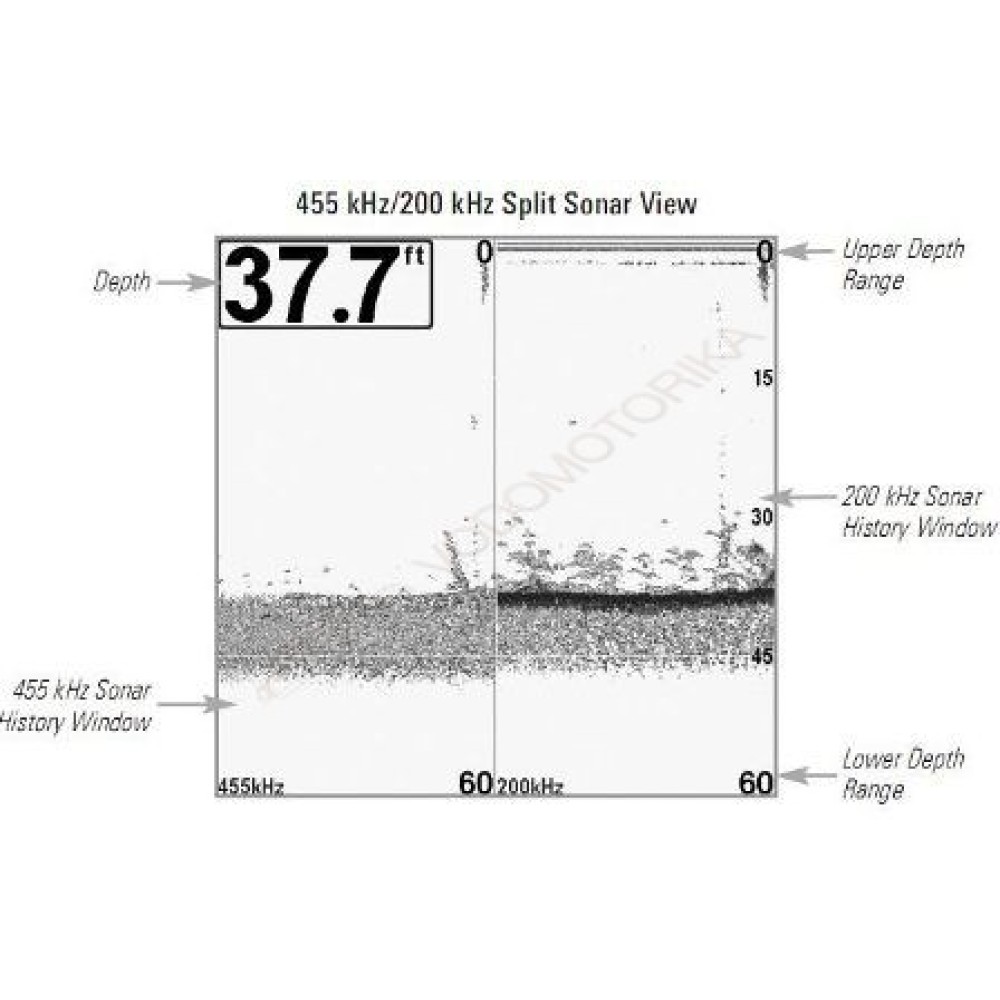 Эхолот Humminbird 571x HD DI