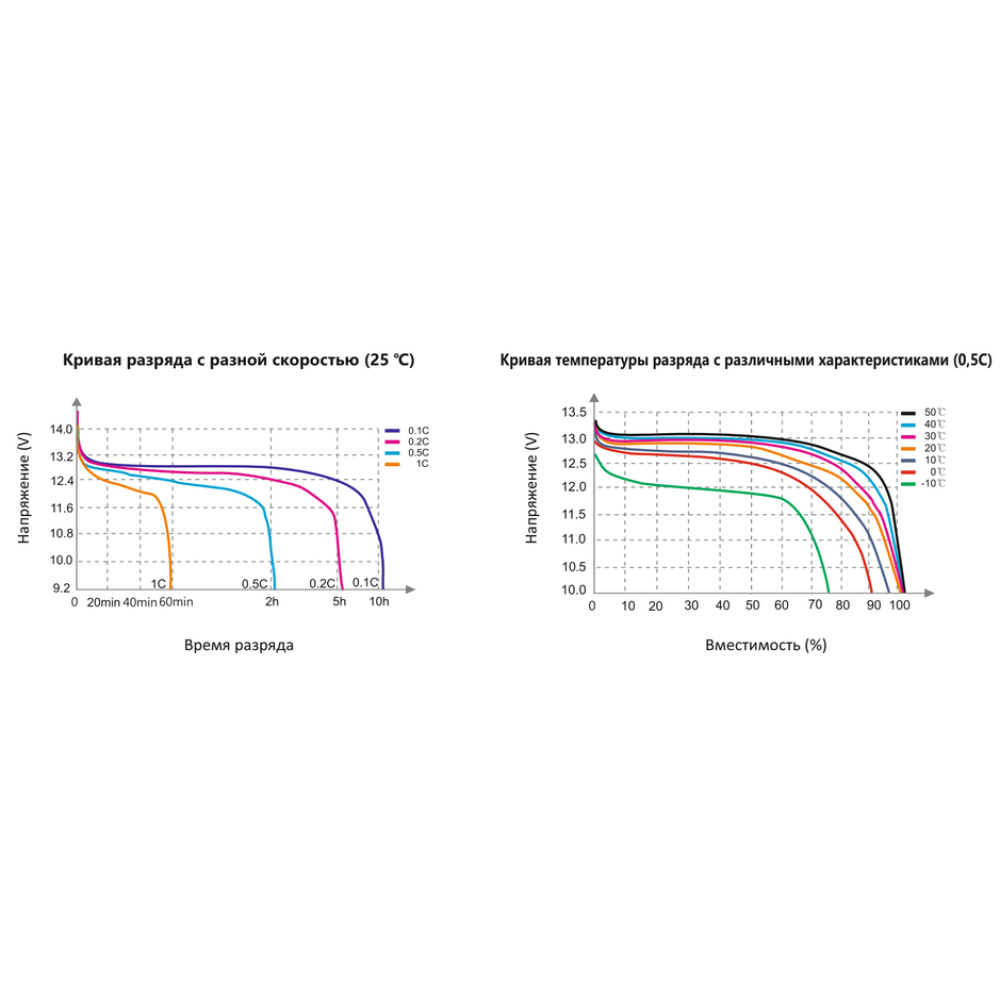 Литий-железо фосфатный аккумулятор WBR Marine MBLi 12-100