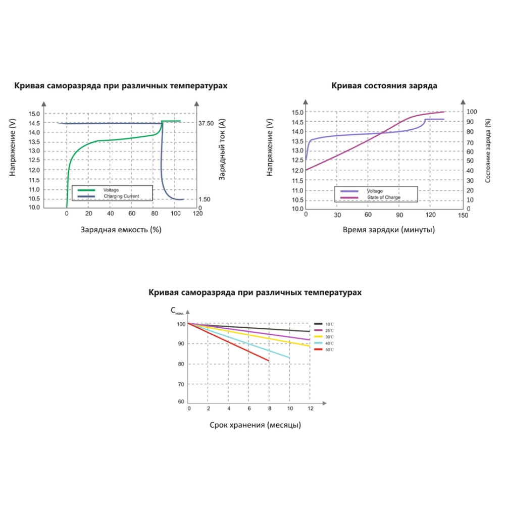 Литий-железо фосфатный аккумулятор WBR Marine MBLi 12-75