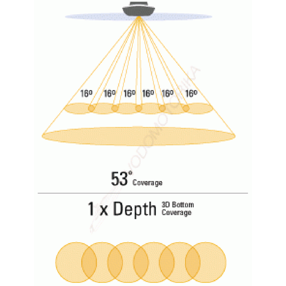 Эхолот Humminbird 748х 3D