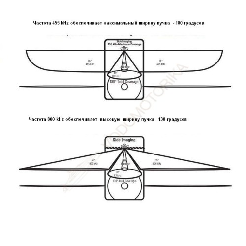 Картплоттер-эхолот Humminbird 998cx Combo SI
