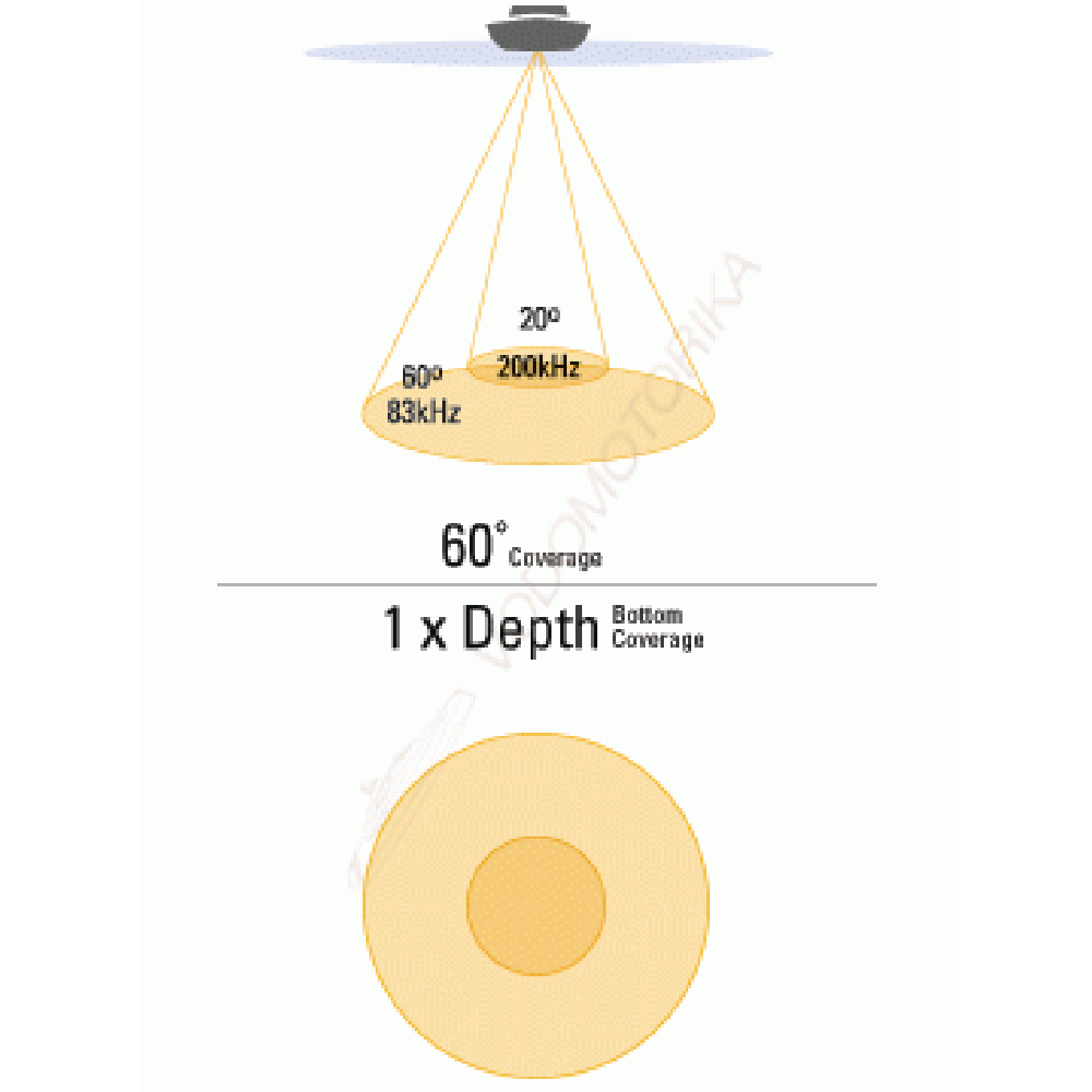 Эхолот Humminbird PiranhaMAX 153X