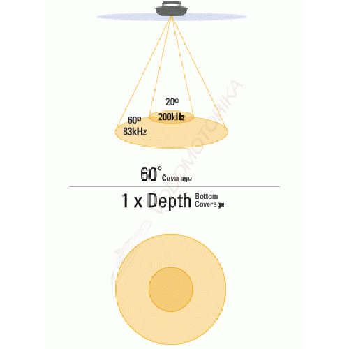 Эхолот Humminbird PiranhaMAX 153X