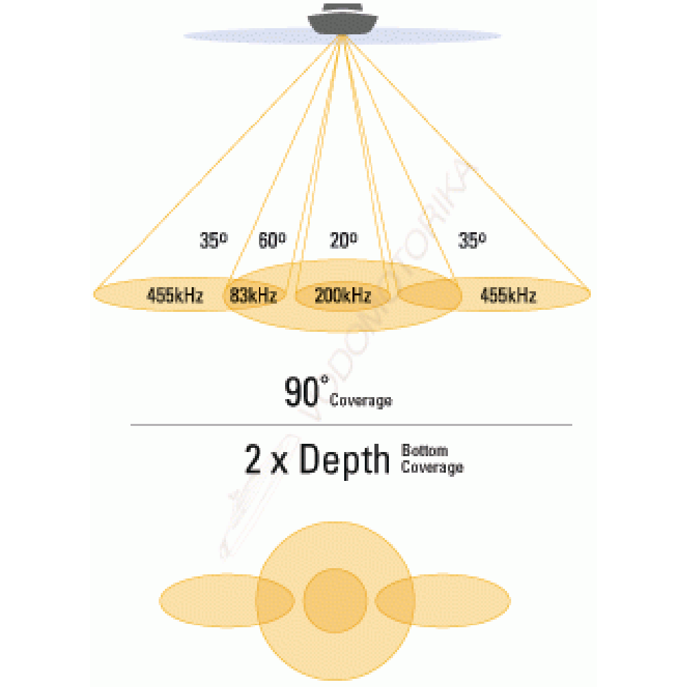 Эхолот Humminbird 576x
