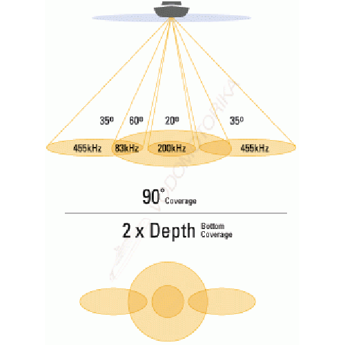 Эхолот Humminbird 570x DI