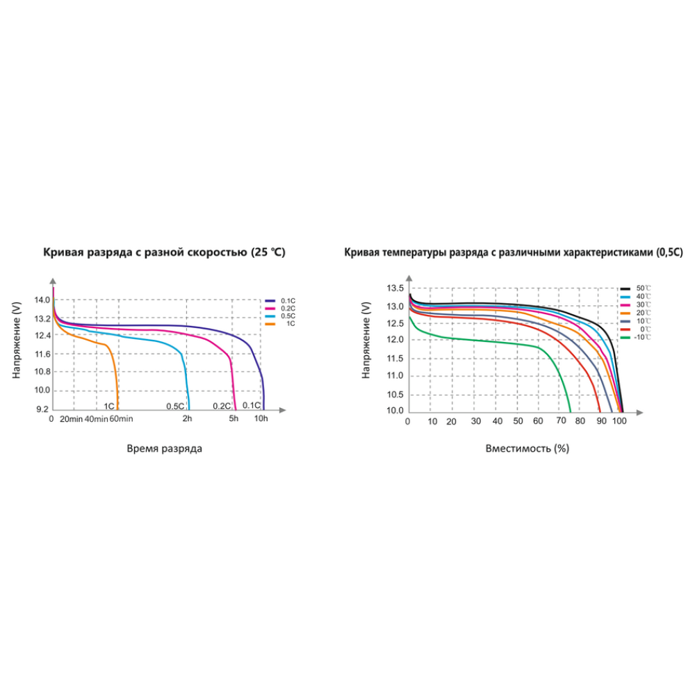 Литий-железо фосфатный аккумулятор WBR Marine MBLi 12-75