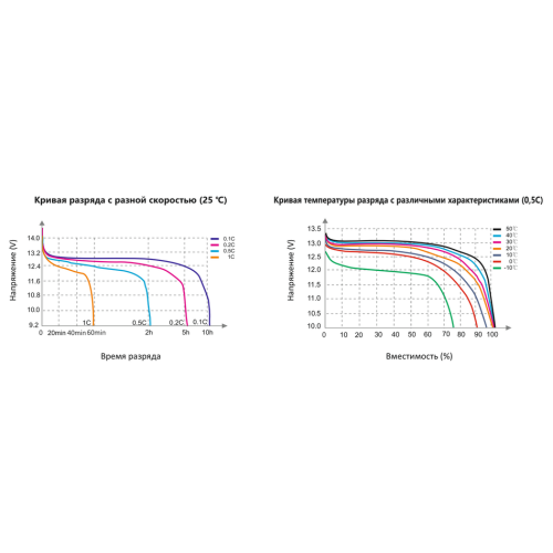 Литий-железо фосфатный аккумулятор WBR Marine MBLi 12-75