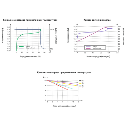 Литий-железо фосфатный аккумулятор WBR Marine MBLi 12-150