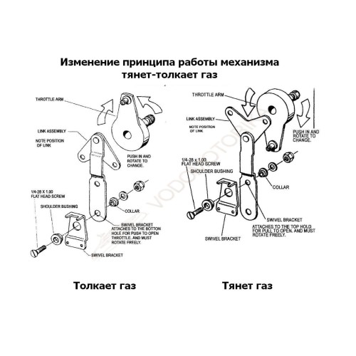Дистанционное управление двухрычажное, Pretech
