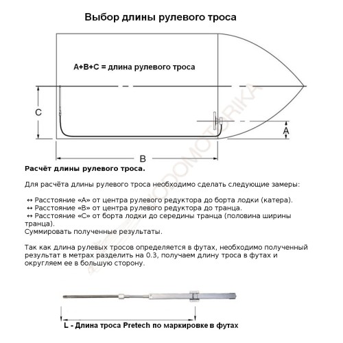 Трос рулевого управления с реечной передачей 15 футов (4,57 м) Pretech