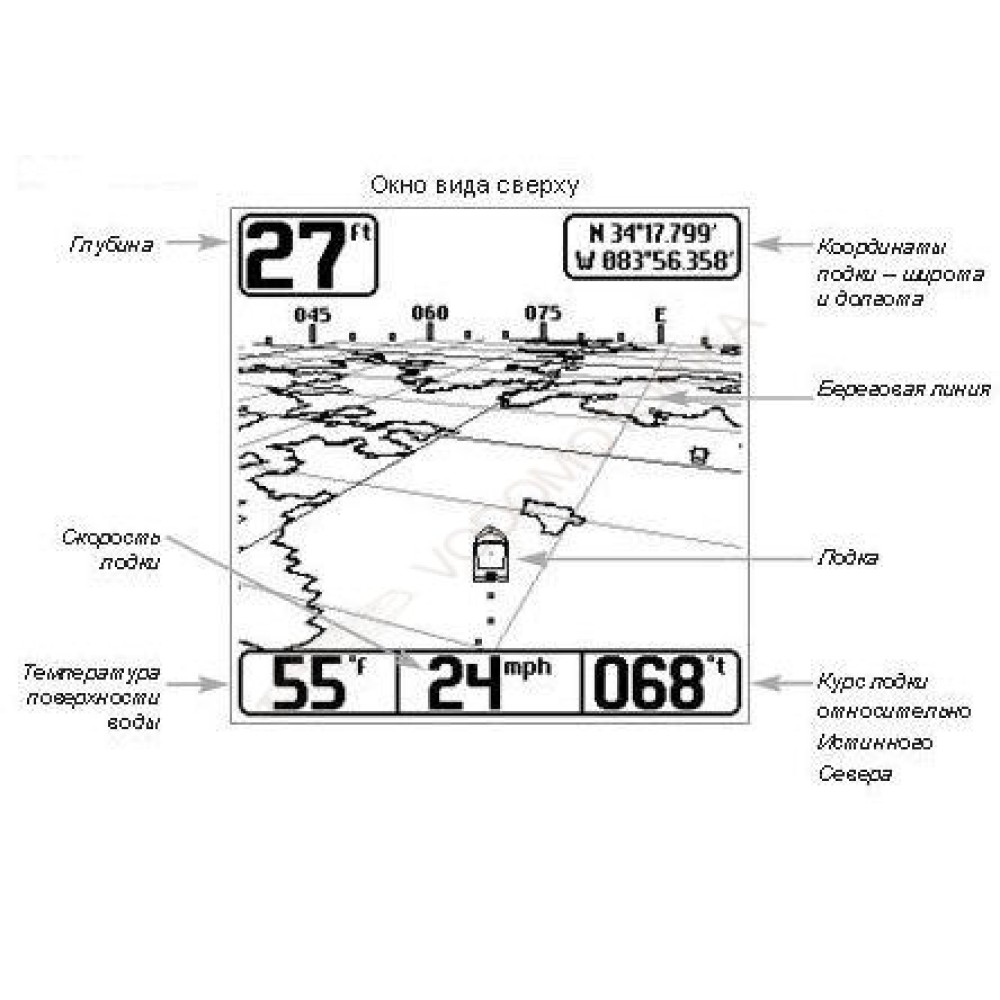 GPS-приемник Humminbird AS GRP
