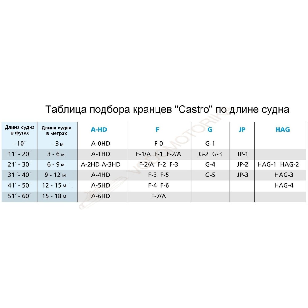 Кранец Castro надувной 770х300, белый