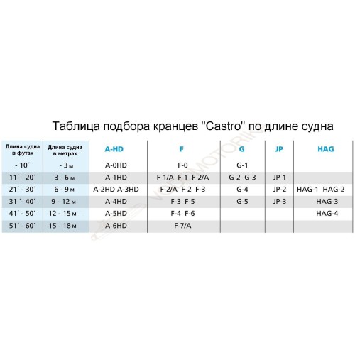 Кранец Castro надувной 585х165, синий